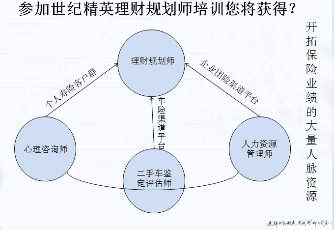 来世纪精英学理财.png